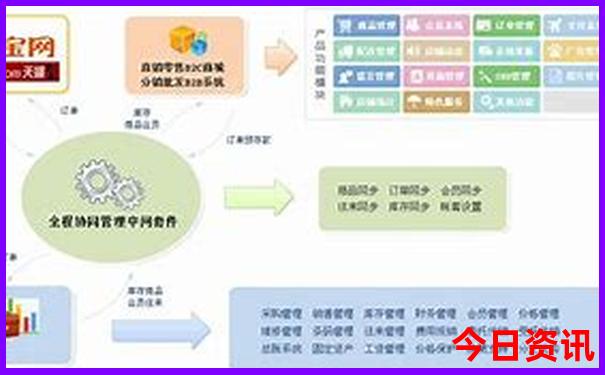 哪里有好玩的地方推荐